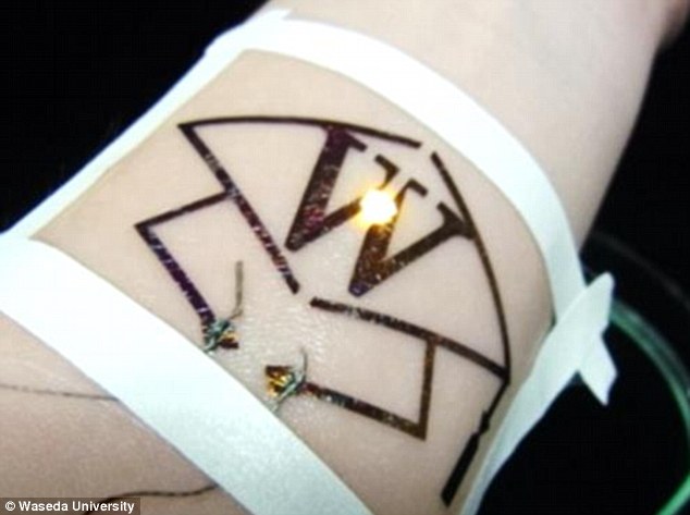 The Hi-Tech temporary Tattoo that could soon tell you when you’ve had enough to Drink