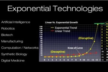 The Future of Exponential Technology