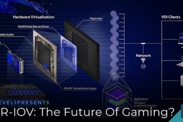 Is SR-IOV the Future of PC Gaming?